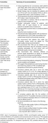 Targeted Temperature Management and Multimodality Monitoring of Comatose Patients After Cardiac Arrest